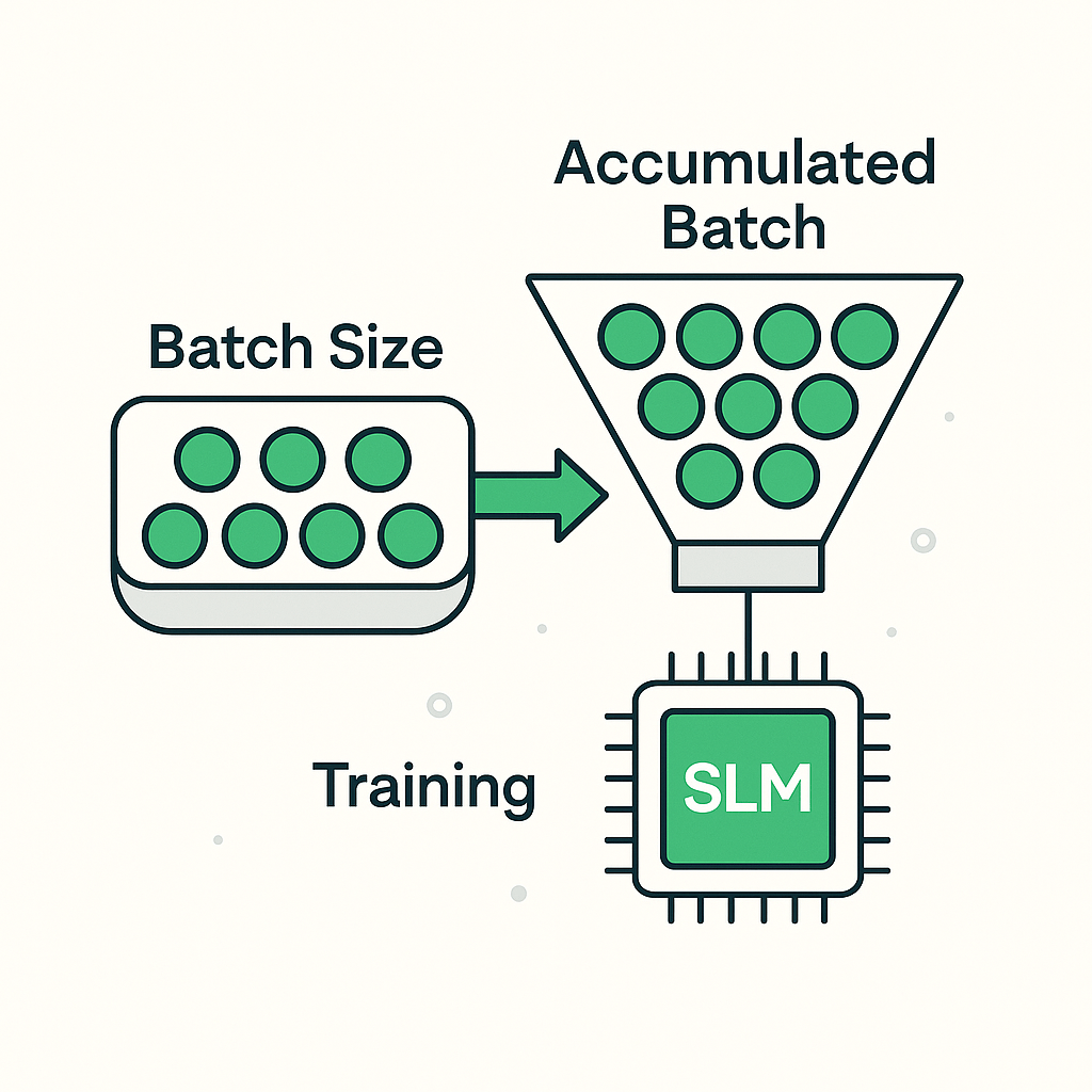 Batch Size & Gradient Accumulation — Training Efficiently on Limited&nbsp;Hardware