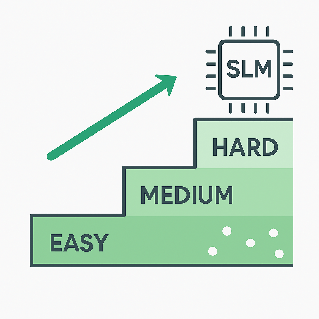 Curriculum Learning — Training Your SLM From Easy to&nbsp;Hard
