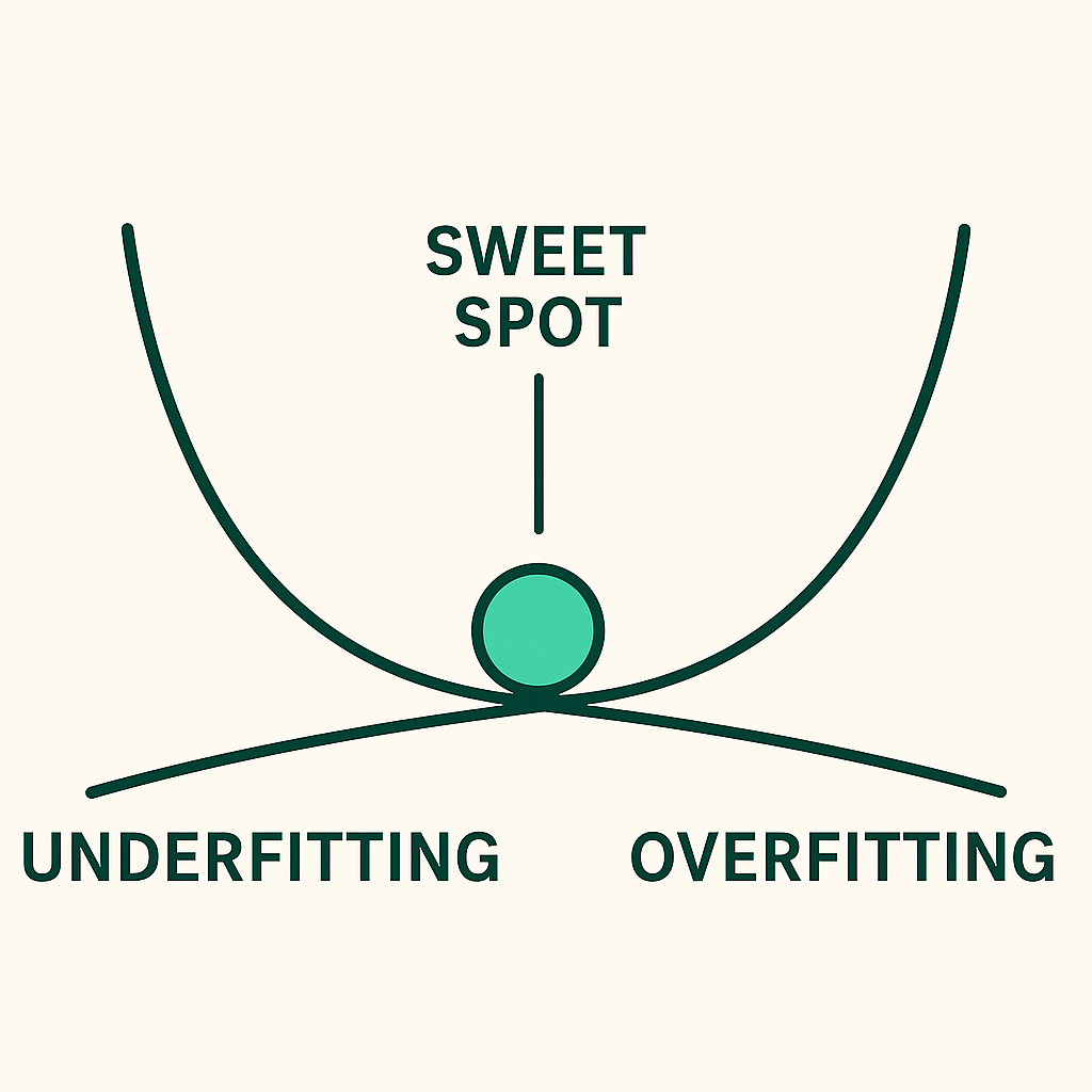Overfitting vs Underfitting — Finding the Sweet Spot in SLM&nbsp;Training