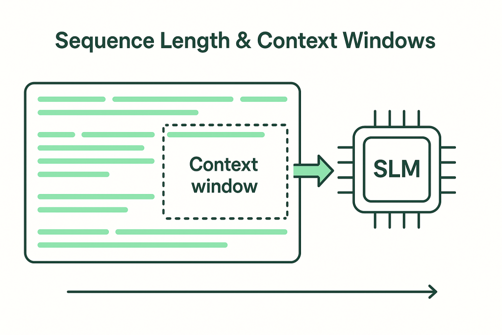 Sequence Length & Context Windows — How Much Can an SLM&nbsp;Remember?