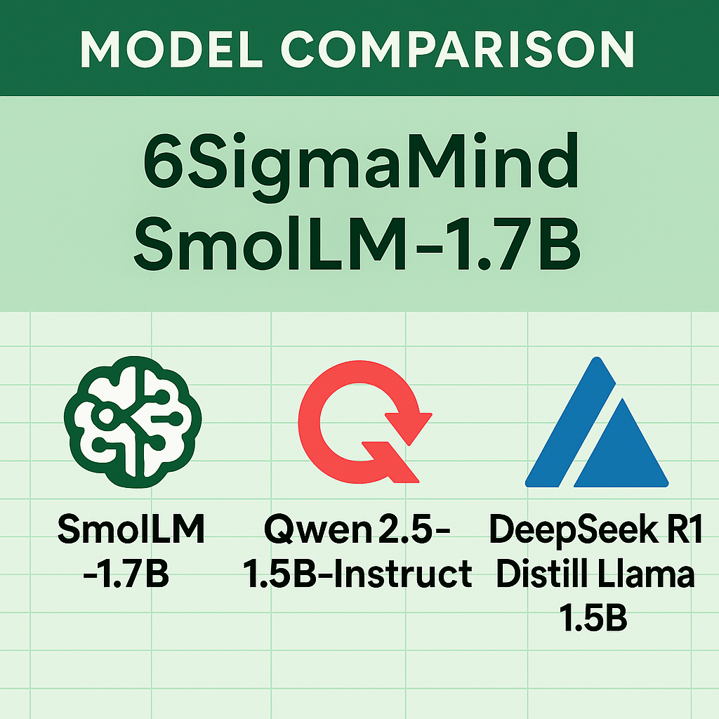 6SigmaMind Model Comparison: SmolLM-1.7B vs Qwen-1.5B vs DeepSeek R1 — Which Small Model Understands Excel&nbsp;Best?